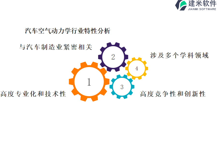 汽车空气动力学行业特性分析