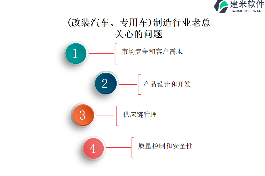 (改装汽车、专用车)制造行业OA系统、ERP系统的长处与短处探讨