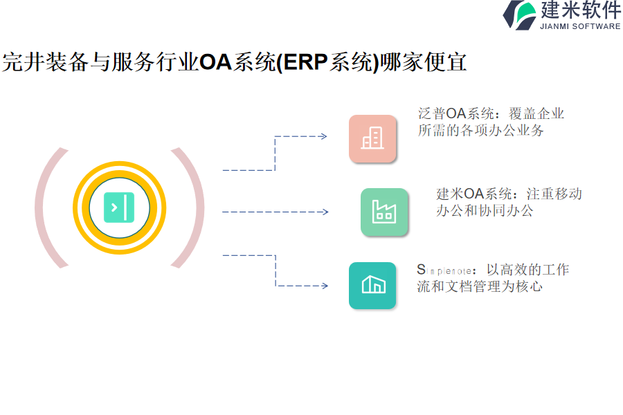 完井装备与服务行业OA系统(ERP系统)哪家便宜