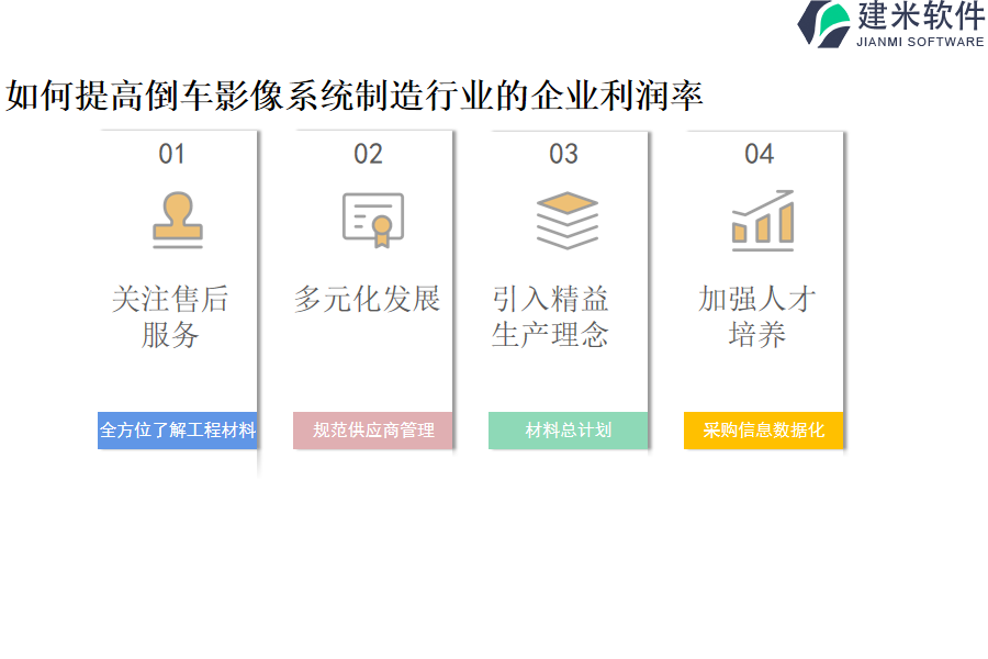 倒车影像系统制造行业OA系统、ERP管理系统