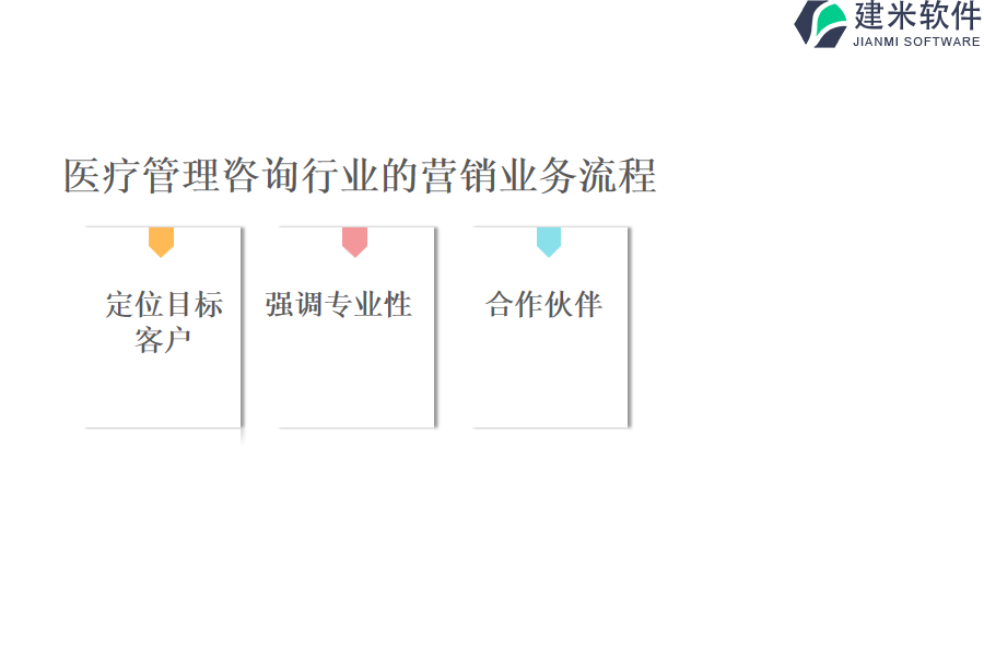 医疗管理咨询行业的营销业务流程