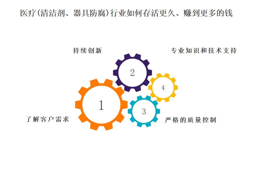 医疗(清洁剂、器具防腐)行业OA系统、ERP系统哪个擅长团队协作