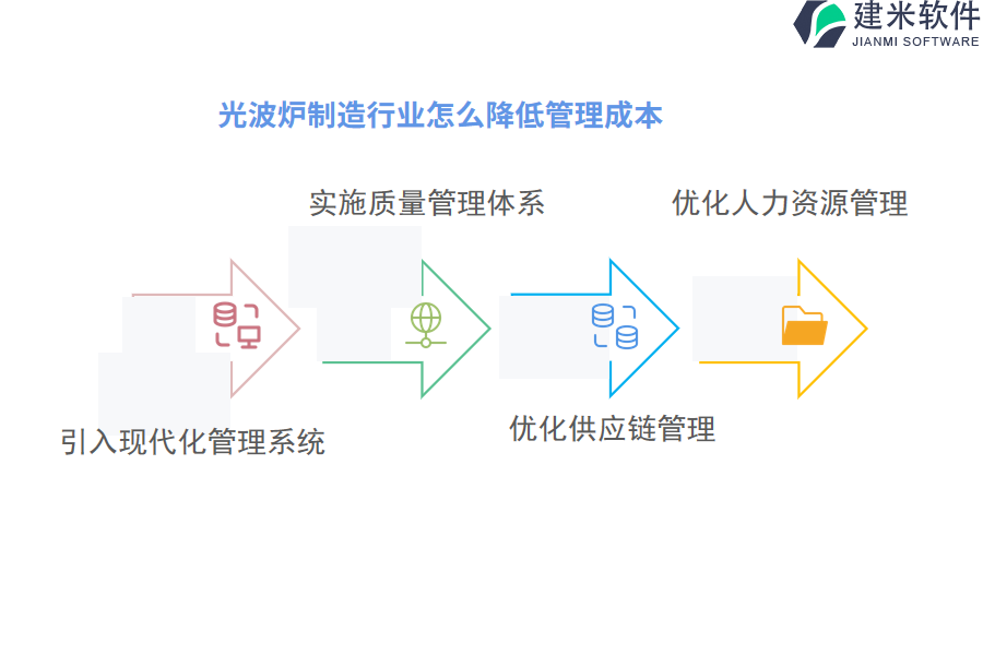 光波炉制造行业怎么降低管理成本