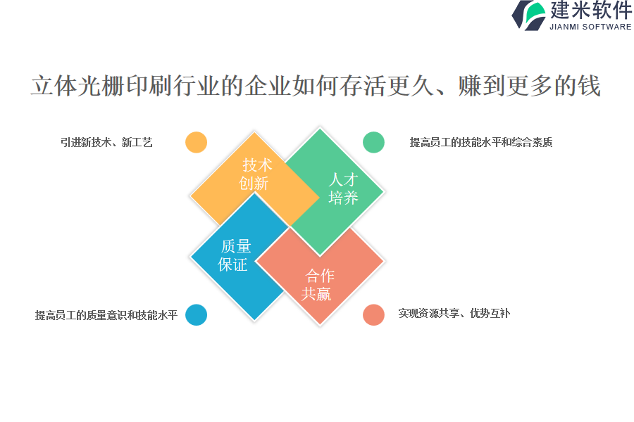 立体光栅印刷行业OA系统、ERP系统的最佳实践经验总结