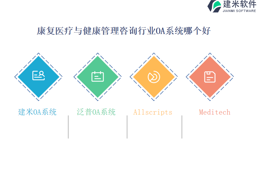 康复医疗与健康管理咨询行业OA系统哪个好 