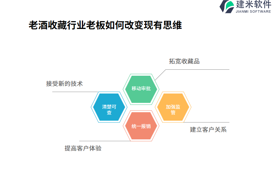 老酒收藏行业OA系统、ERP系统的价格趋势如何