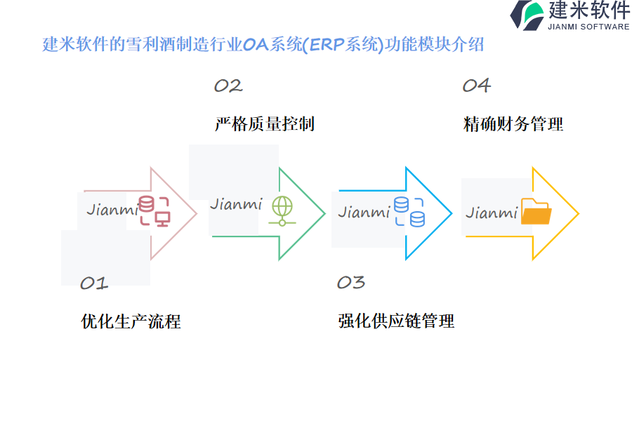 建米软件的雪利酒制造行业OA系统(ERP系统)功能模块介绍