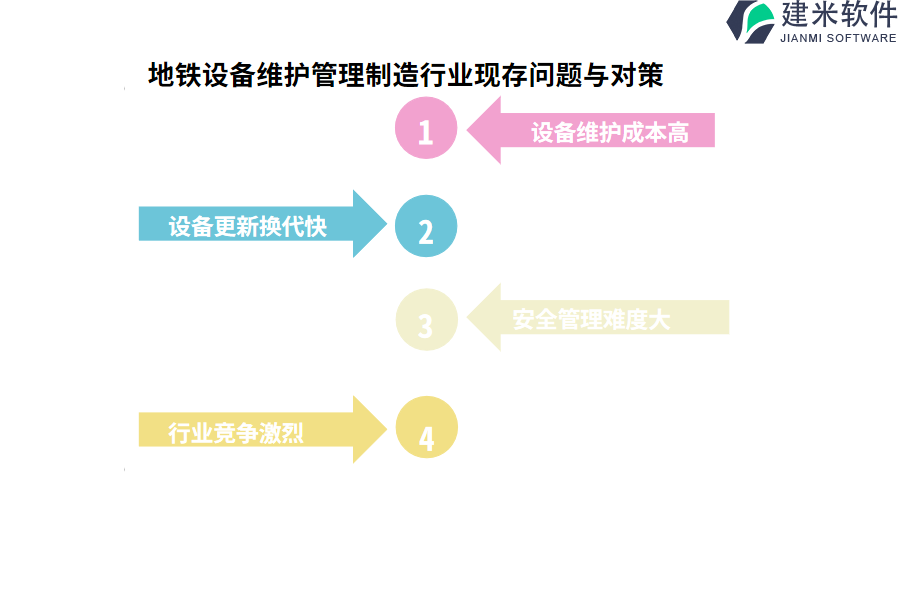 地铁设备维护管理制造行业OA系统、ERP系统