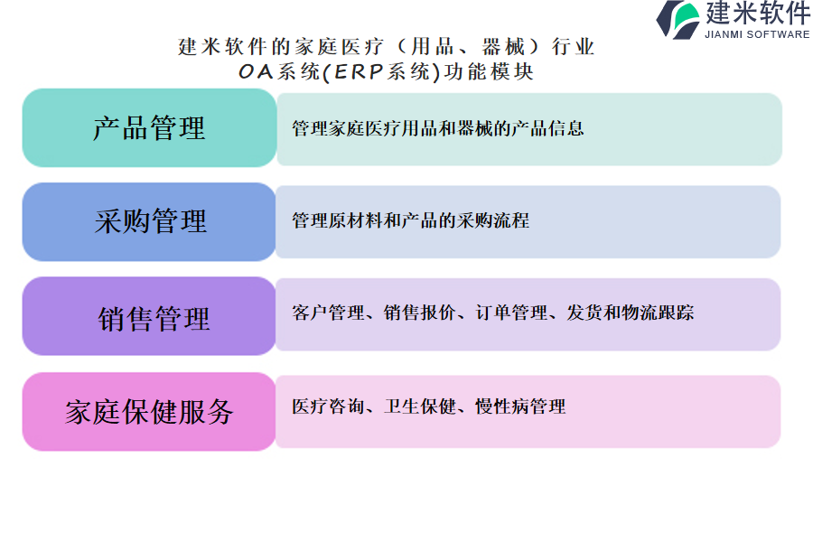 建米软件的家庭医疗(用品、器械)行业OA系统(ERP系统)功能模块介绍