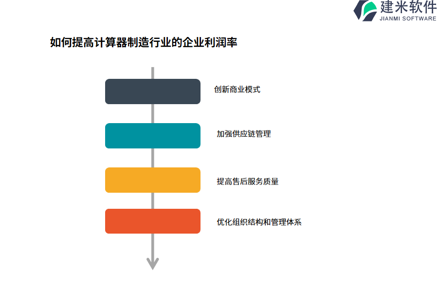 计算器制造行业OA系统、ERP系统的特点和作用