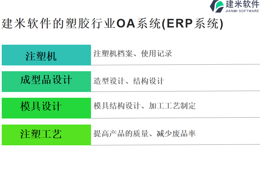 建米软件的塑胶行业OA系统(ERP系统)