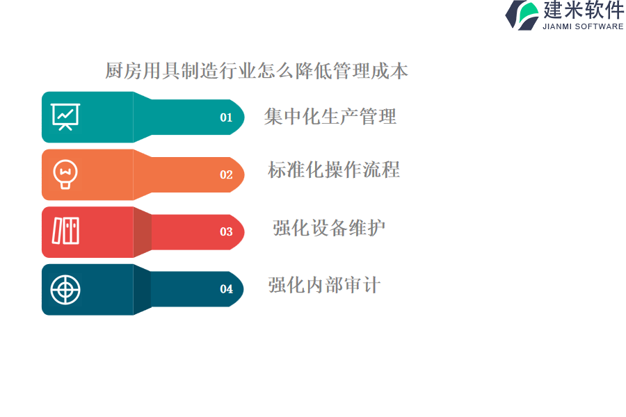 厨房用具制造行业怎么降低管理成本