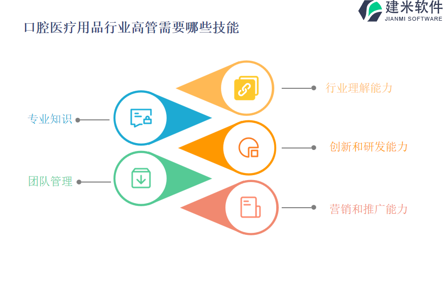 哪款口腔医疗用品行业OA系统、ERP系统的功能性最能满足实际需求？