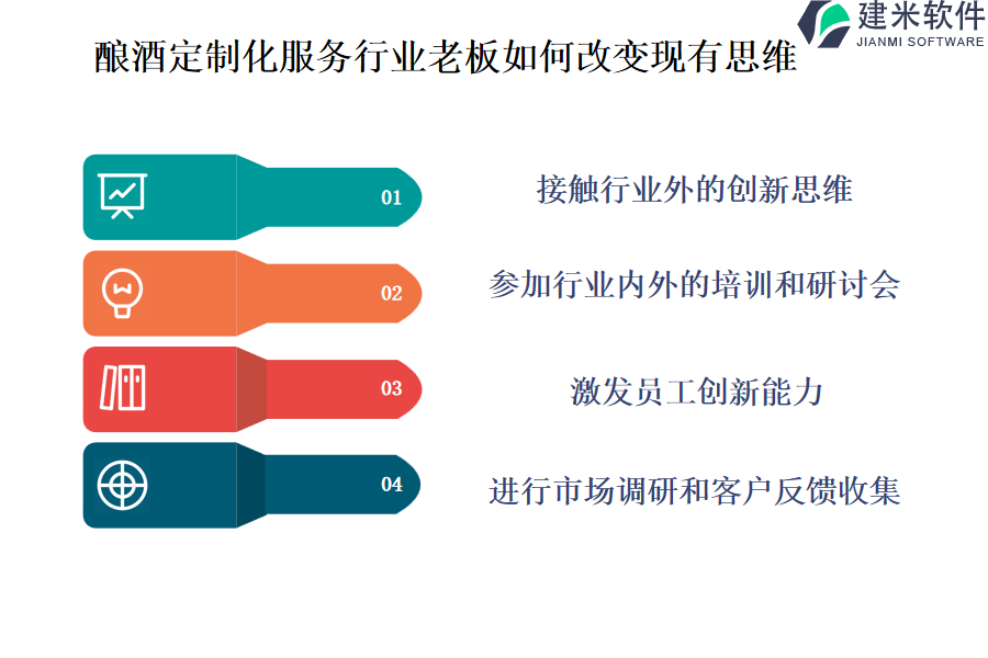 酿酒定制化服务行业OA系统、ERP系统的费用是多少?