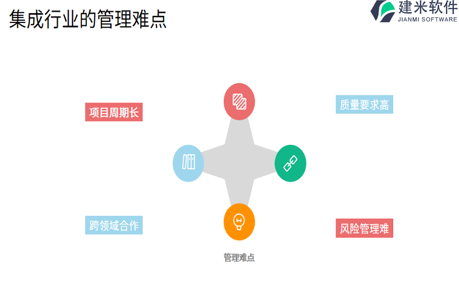 集成行业的管理难点