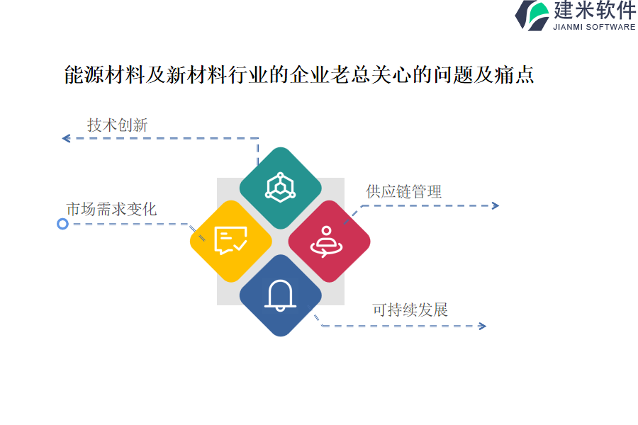 探索能源材料及新材料行业OA系统、ERP系统的经济实惠性