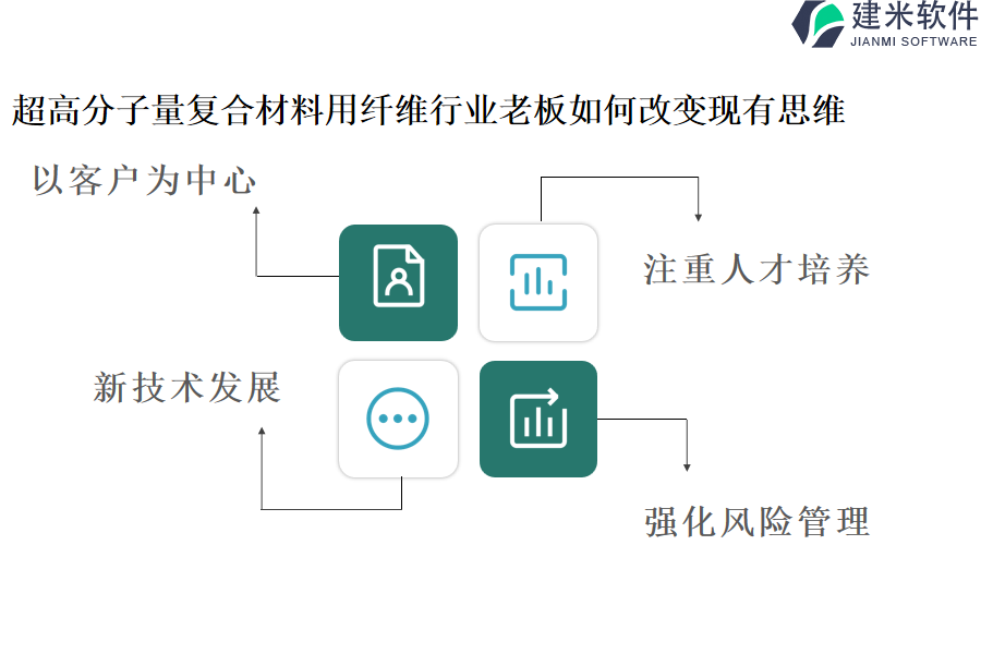 超高分子量复合材料用纤维行业OA系统、ERP管理系统