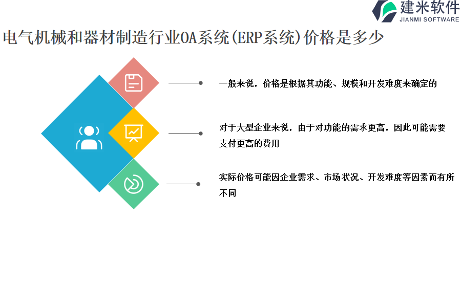 电气机械和器材制造行业OA系统(ERP系统)价格是多少