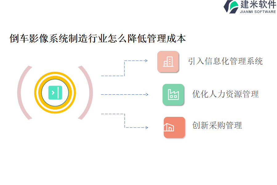 倒车影像系统制造行业怎么降低管理成本