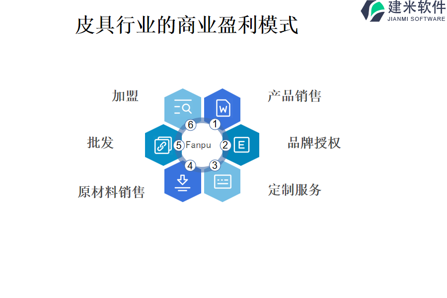 皮具行业的商业盈利模式