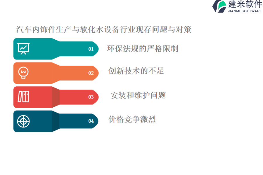 汽车内饰件生产与软化水设备行业OA系统、ERP管理系统