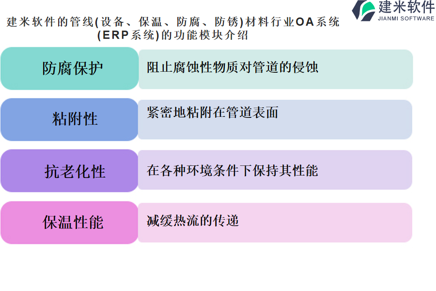 建米软件的管线(设备、保温、防腐、防锈)材料行业OA系统(ERP系统)的功能模块介绍