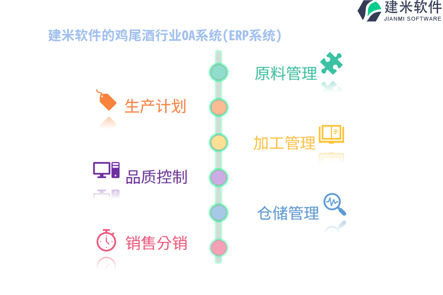 建米软件的鸡尾酒行业OA系统(ERP系统)功能模块介绍