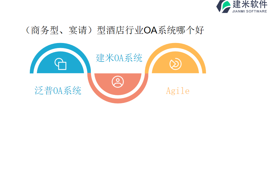 （商务型、宴请）型酒店行业OA系统哪个好