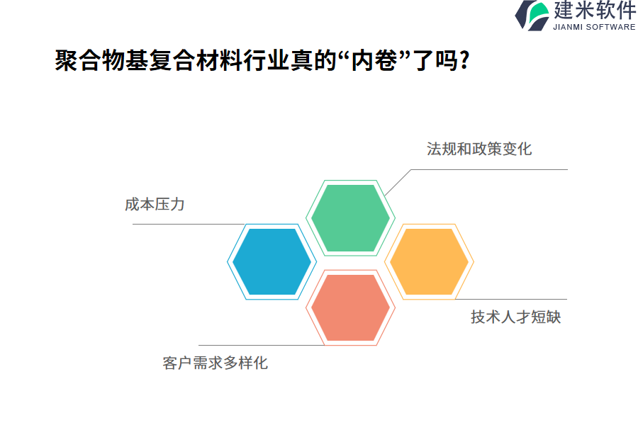 聚合物基复合材料行业OA系统、ERP系统