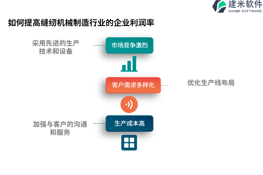 缝纫机械制造行业OA系统、ERP系统在项目中的应用