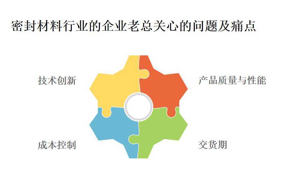 购买密封材料行业OA系统、ERP系统会付多少费用