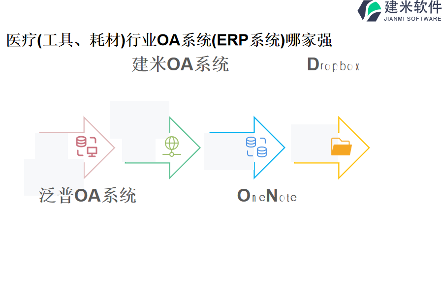 医疗(工具、耗材)行业OA系统(ERP系统)哪家强