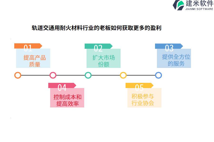 轨道交通用耐火材料行业的老板如何获取更多的盈利