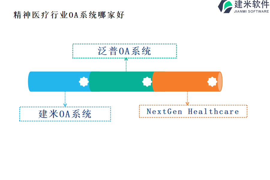 精神医疗行业OA系统哪家好 