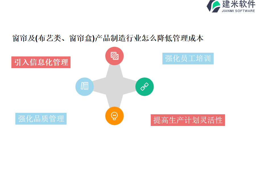 窗帘及(布艺类、窗帘盒)产品制造行业怎么降低管理成本