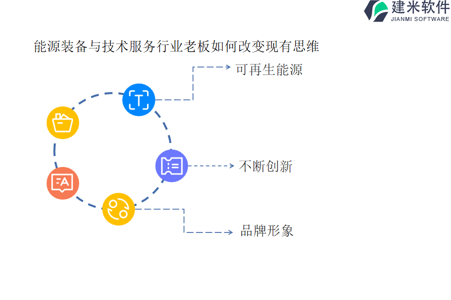 哪家能源装备与技术服务行业OA系统、ERP管理系统更实用