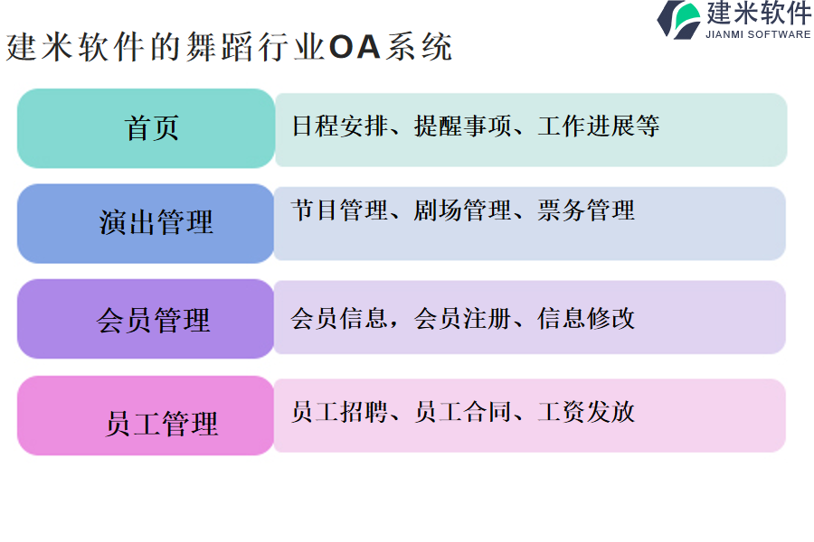 建米软件的舞蹈行业OA系统