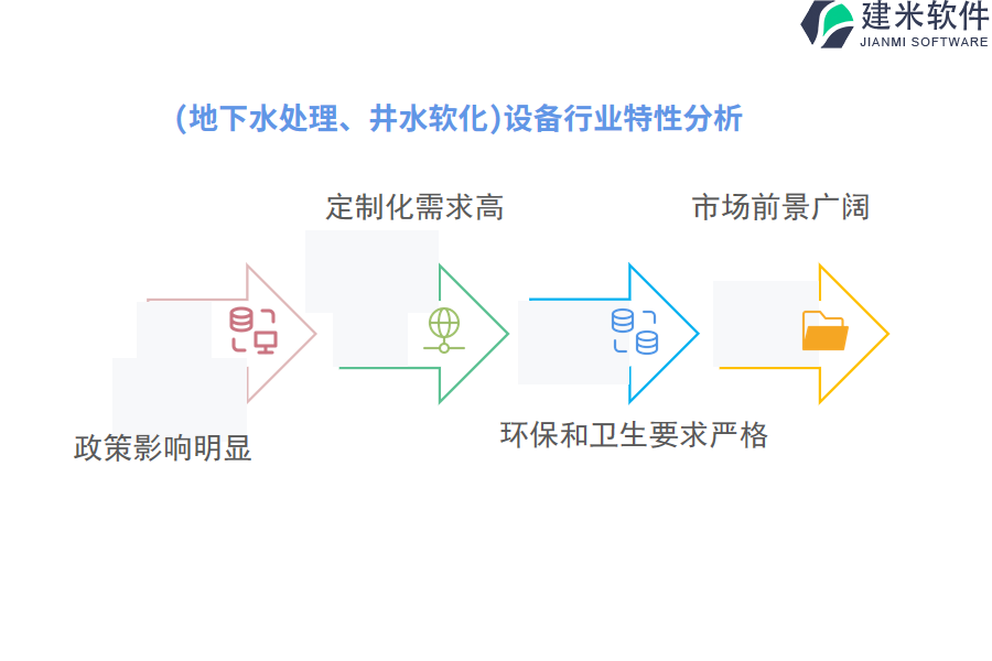 (地下水处理、井水软化)设备行业特性分析