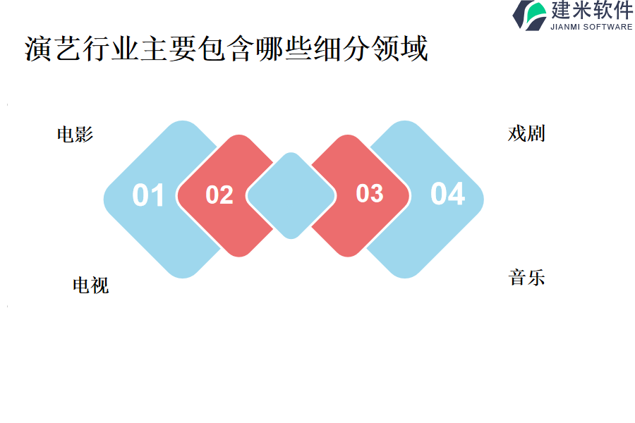 演艺行业主要包含哪些细分领域