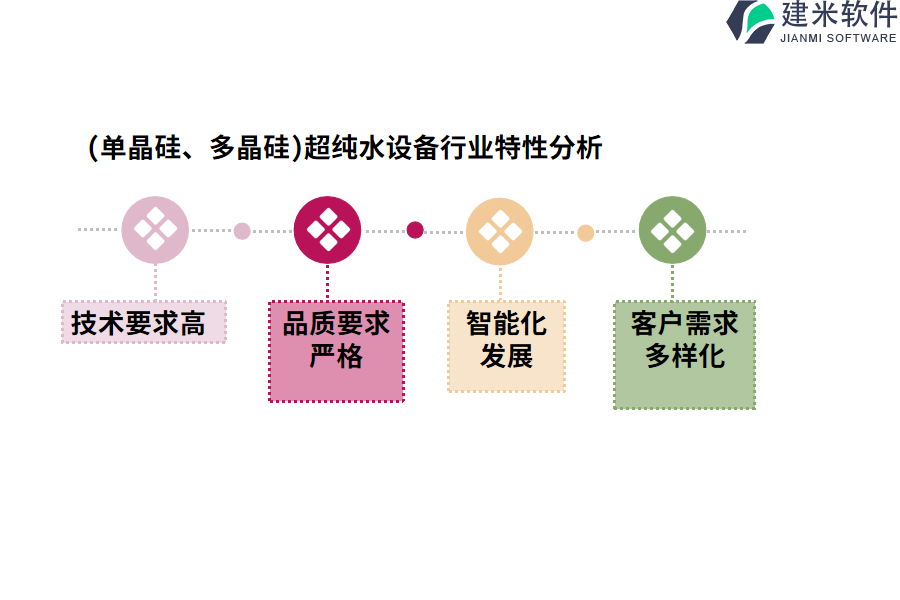 (单晶硅、多晶硅)超纯水设备行业特性分析