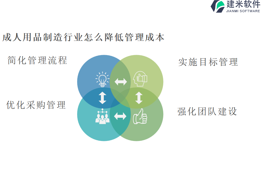 成人用品制造行业怎么降低管理成本