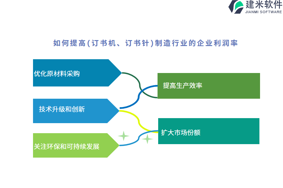 （订书机、订书针）制造行业OA系统、ERP系统