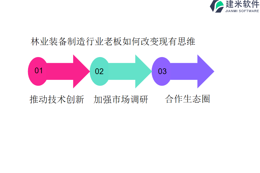 价格实惠的林业装备制造行业OA系统、ERP管理系统推荐