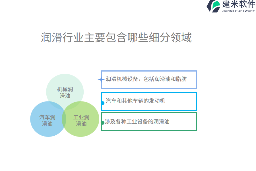 润滑行业主要包含哪些细分领域