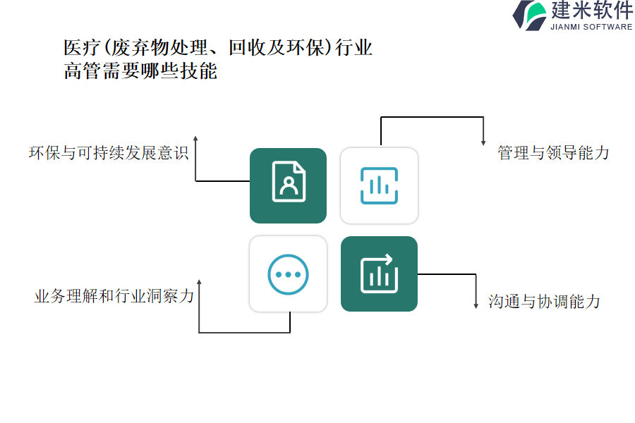 医疗(废弃物处理、回收及环保)行业OA系统、ERP系统