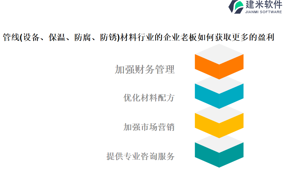 管线(设备、保温、防腐、防锈)材料行业的企业老板如何获取更多的盈利