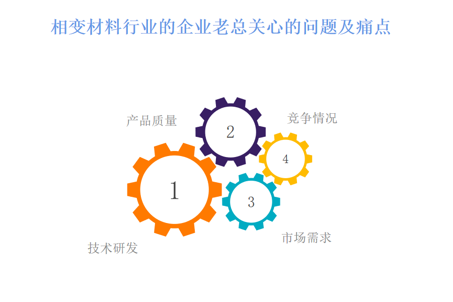 相变材料行业OA系统、ERP系统的采购成本有多高