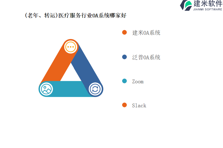 (老年、转运)医疗服务行业OA系统哪家好 
