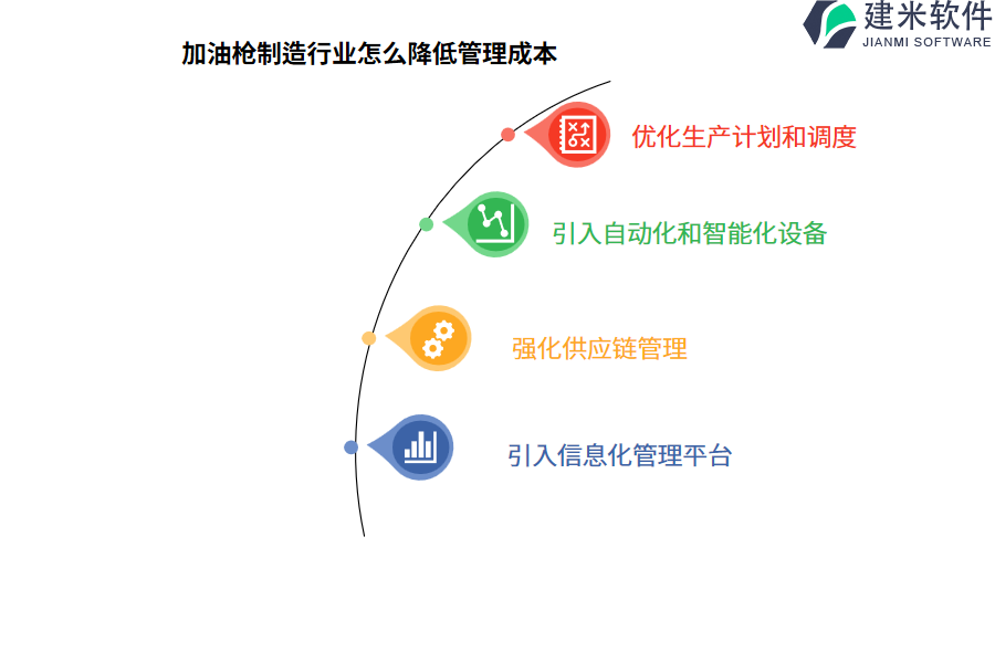 加油枪制造行业怎么降低管理成本