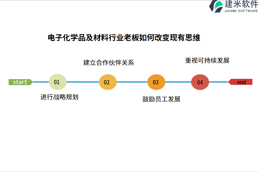 制作电子化学品及材料行业OA系统、ERP系统的经济成本核算